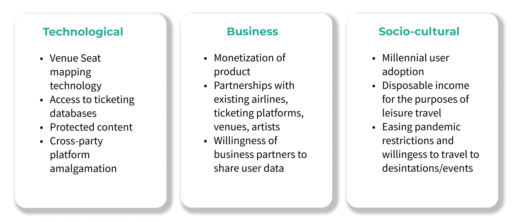 Constraints graphic