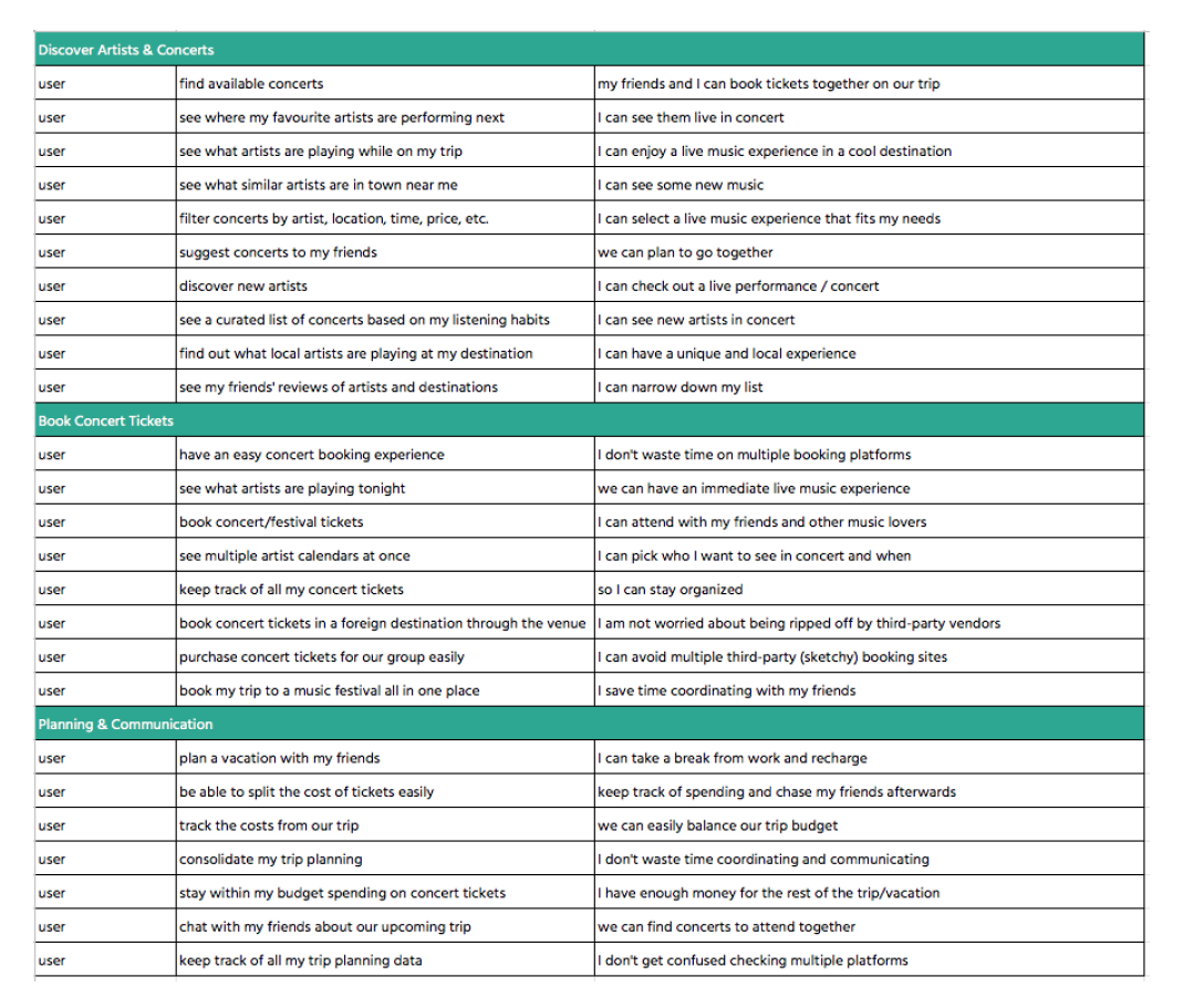 User stories listed here
