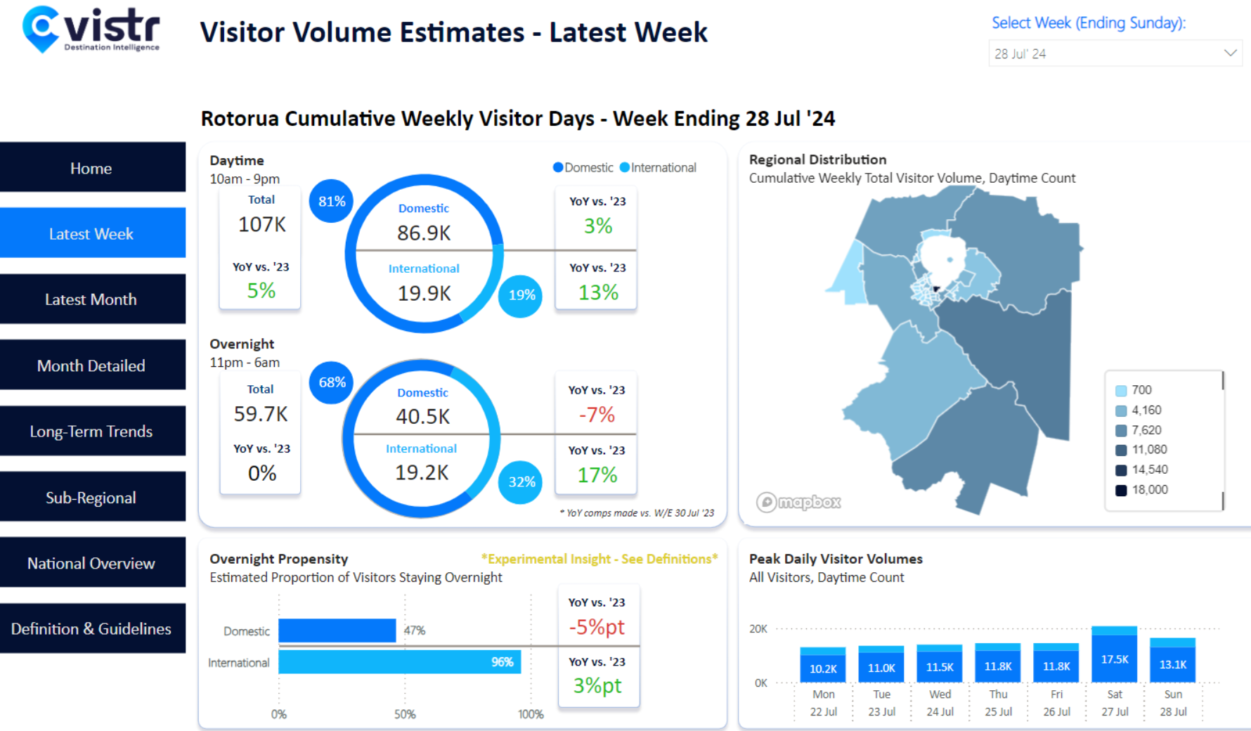 Dashboard mockup