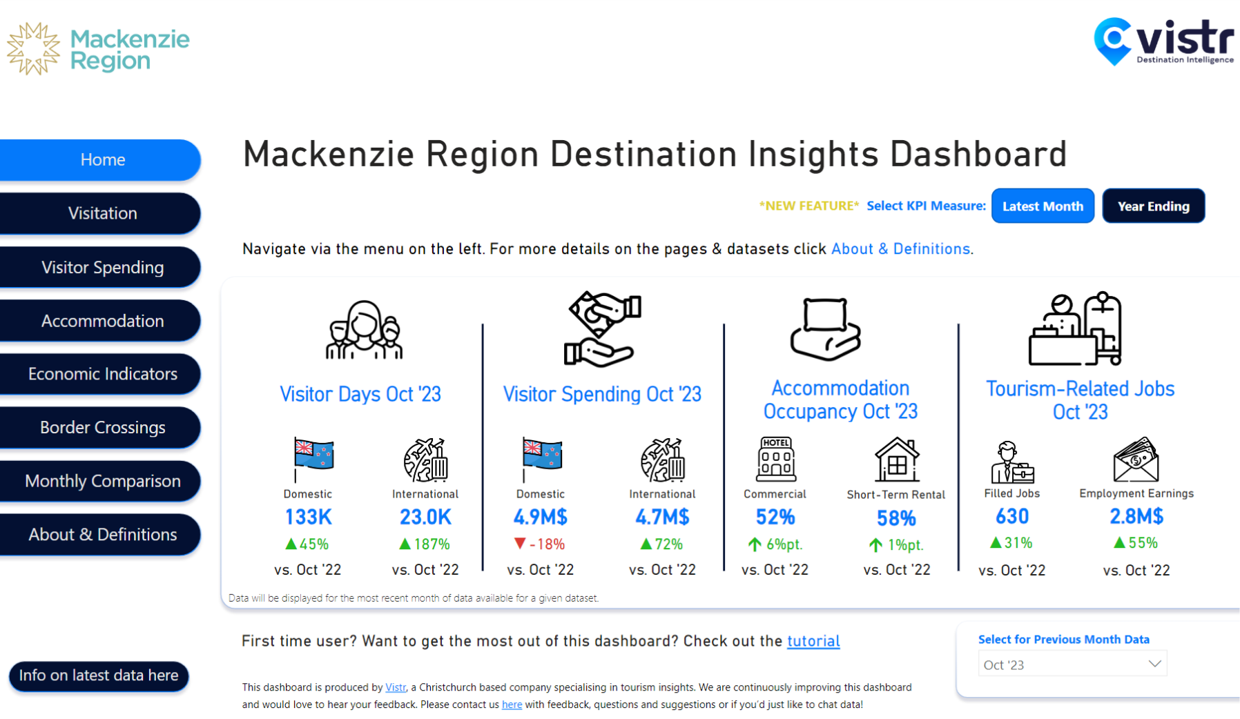 Dashboard mockup