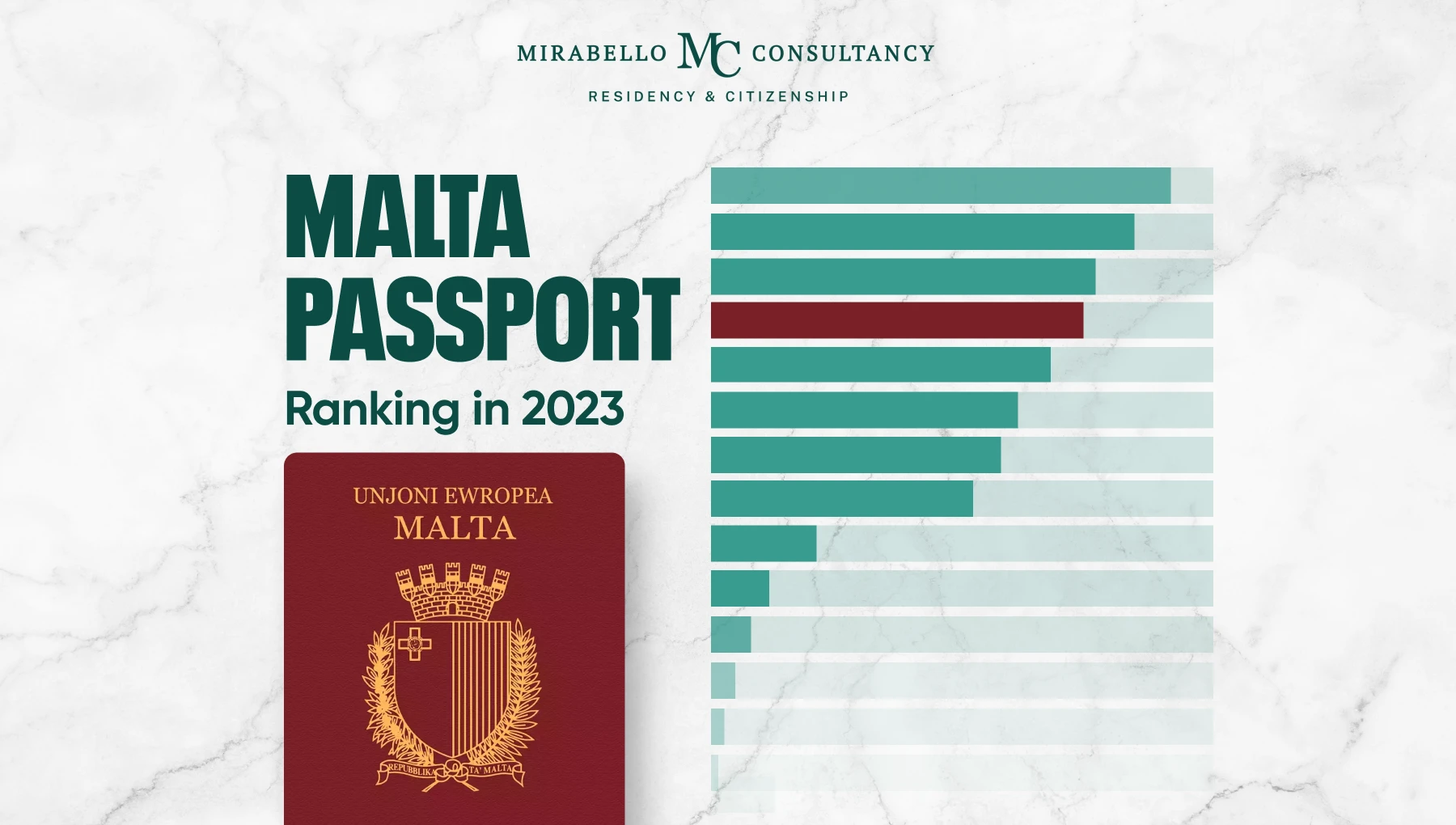 Malta's Passport Ranking in 2026: What Investment Migration Professionals Need to Know
