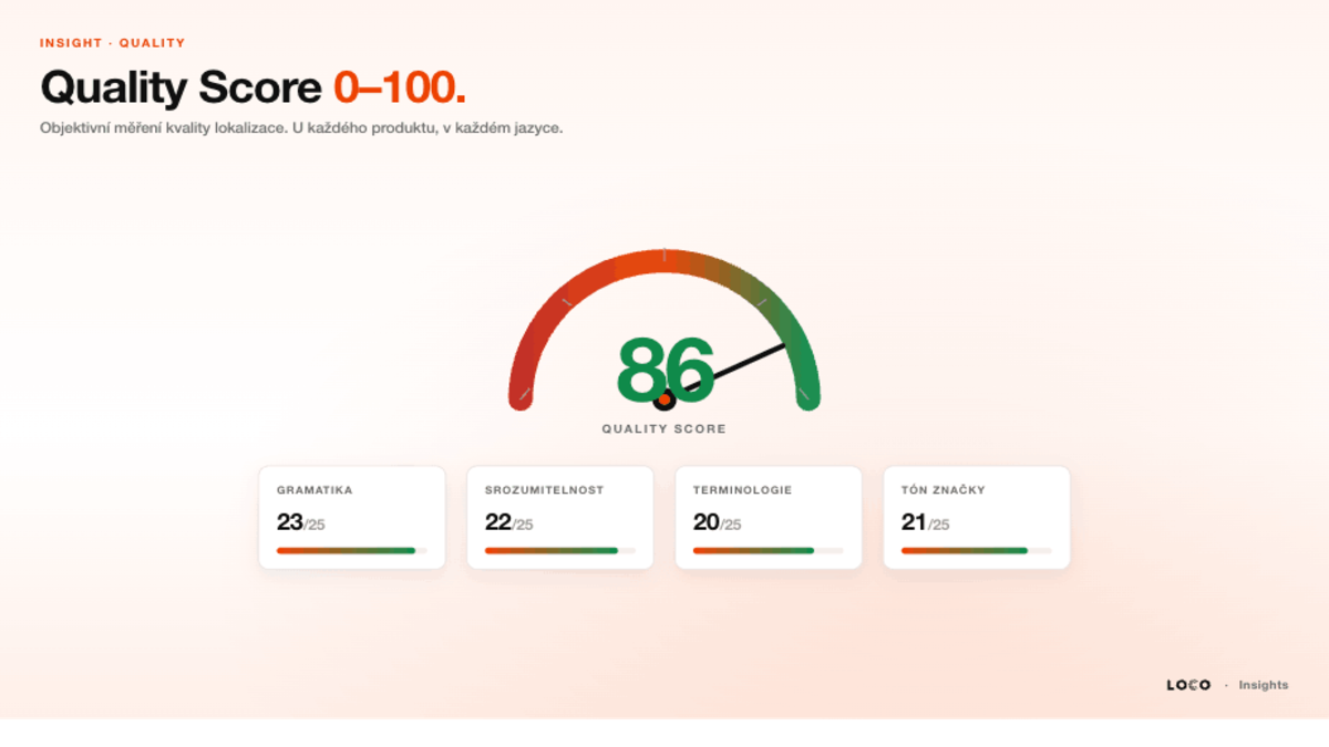 Quality Score 0–100: how to measure localization quality when you don't have time to read every text