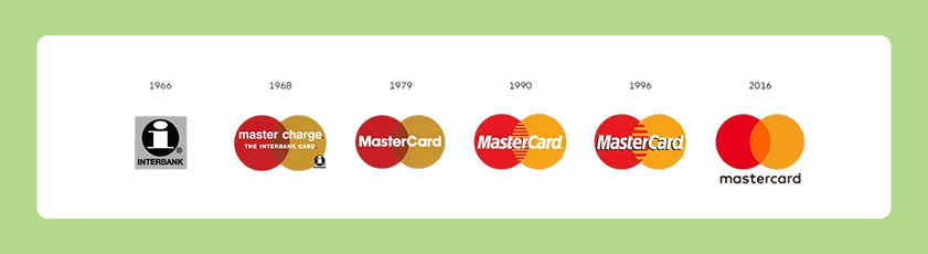 Mastercard logo evolution 1966–2016