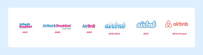Airbnb logo evolution from 2007 to present