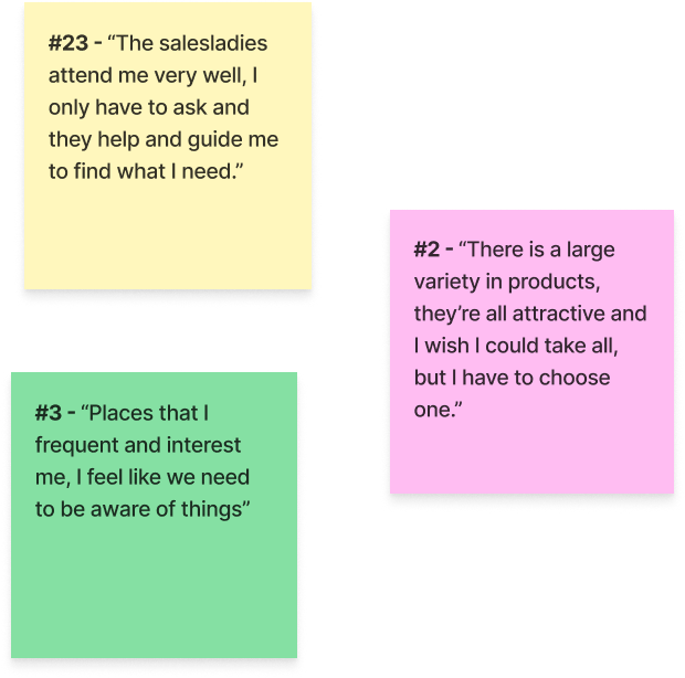Stickies with content from user research. Top one says "#23 - “The salesladies attend me very well, I only have to ask and they help and guide me to find what I need.”" The second one says "#2 - “There is a large variety in products, they’re all attractive and I wish I could take all, but I have to choose one.”" and the last one says "#3 - “Places that I frequent and interest me, I feel like we need to be aware of things”"
