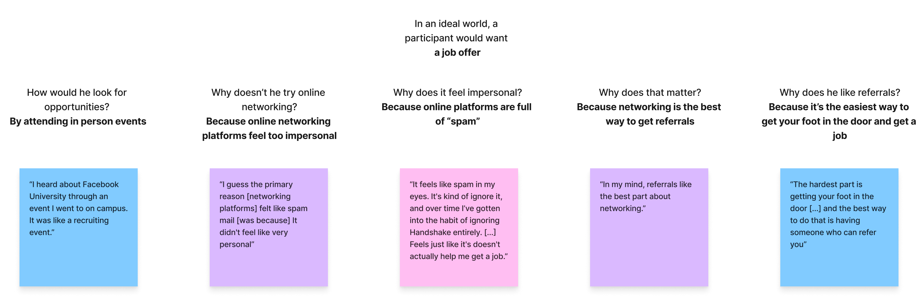 Image of user analysis of participant 2's user interview. 