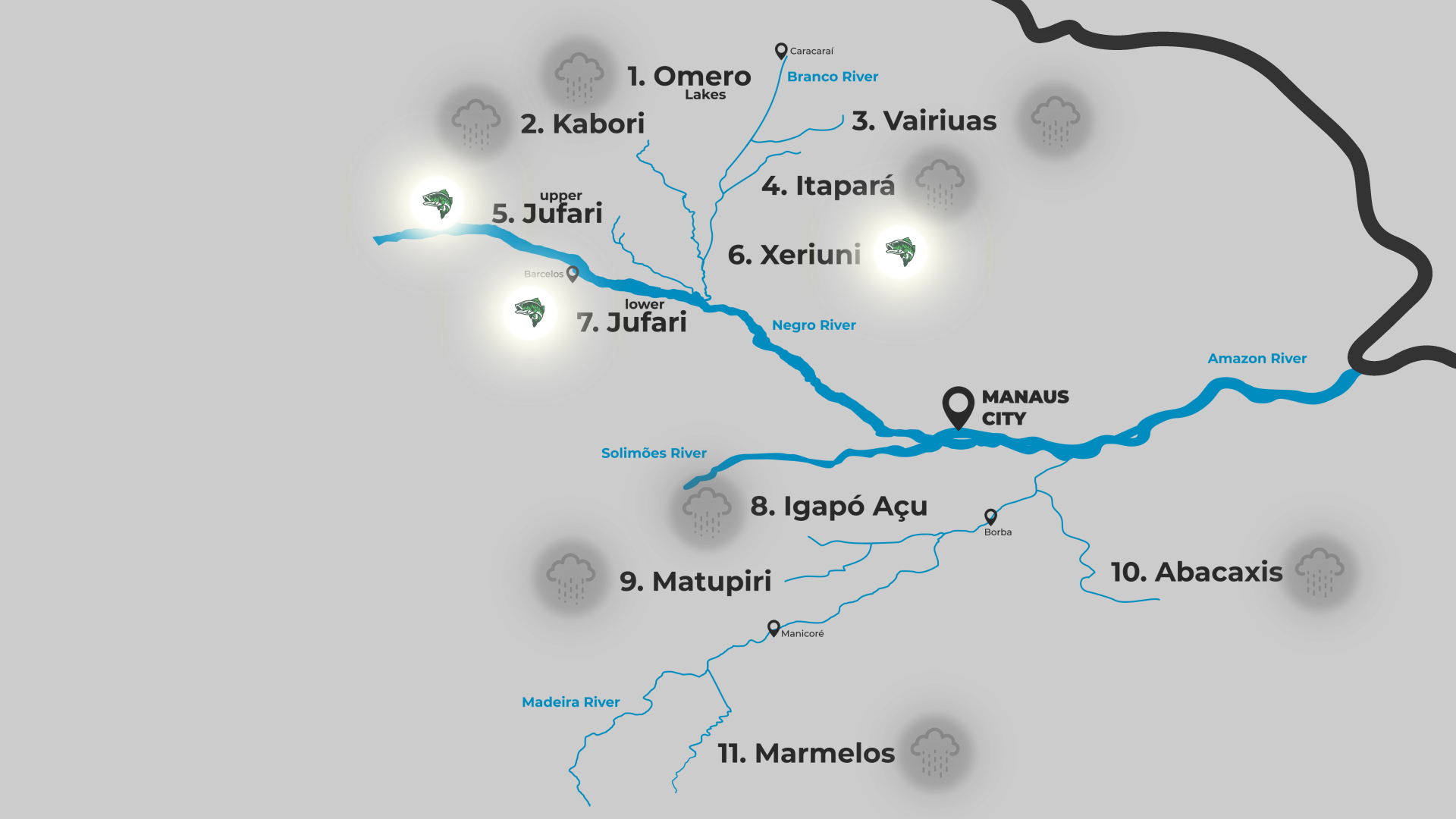 The water level factor