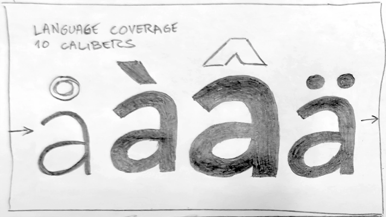 Un boceto del proceso de animación de la tipografía Mundial Narrow.