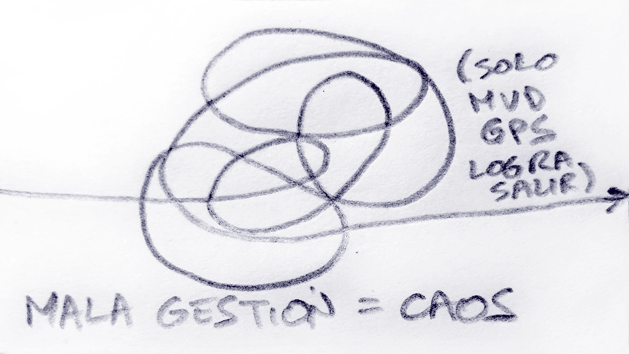 Boceto conceptual que representa el caos de una mala gestión logística en MVD GPS mediante líneas desordenadas y trazos abstractos.