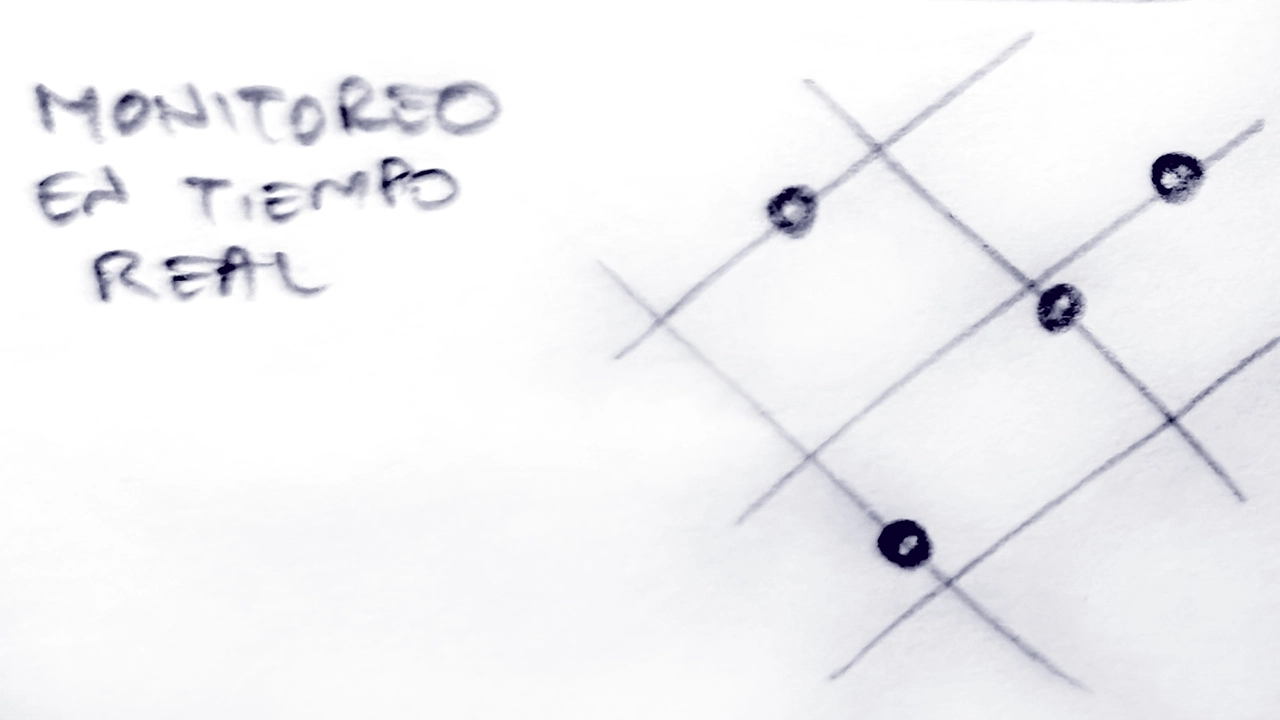Boceto de visualización de monitoreo en tiempo real con un mapa y varios puntos para el proyecto MVD GPS.