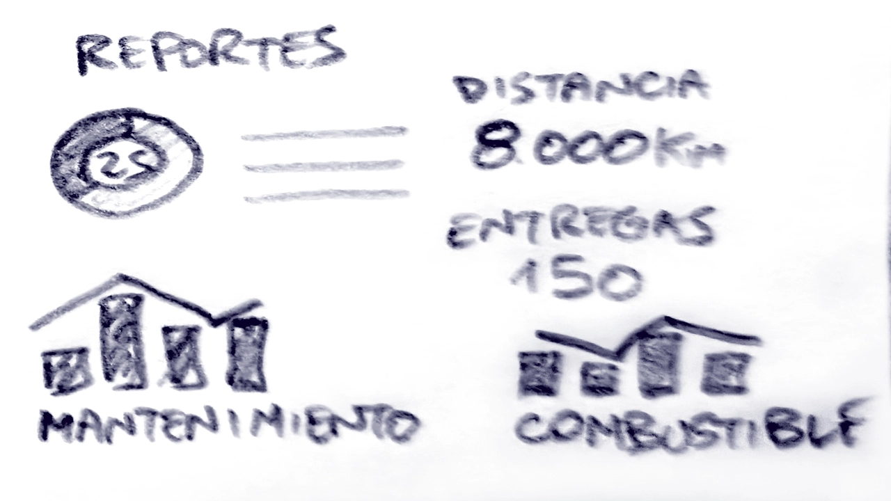 Boceto de reportes y métricas de logística con gráficos de mantenimiento, combustible, entregas y distancia recorrida.