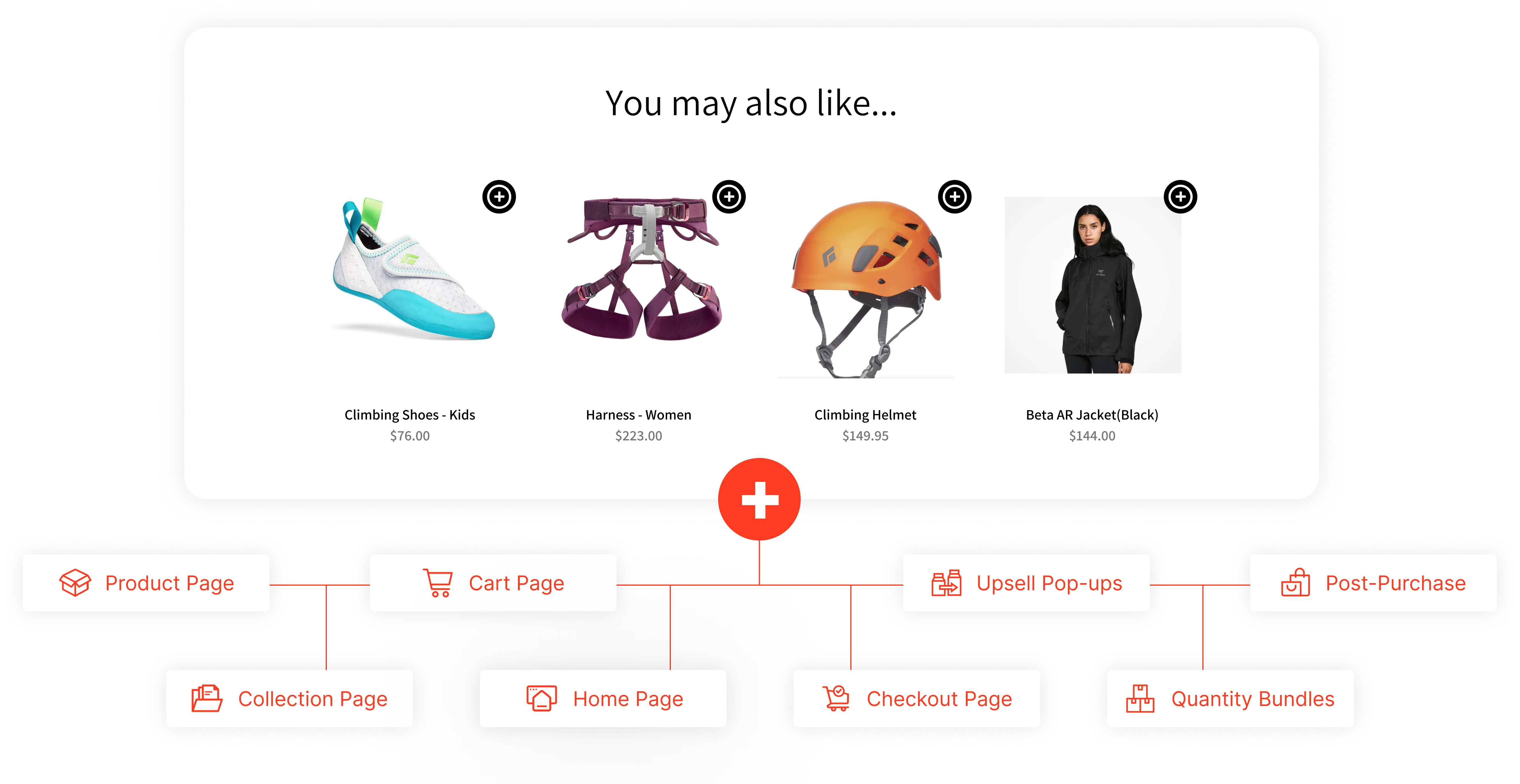 Where to display cross sell and upsells on a Shopify Store