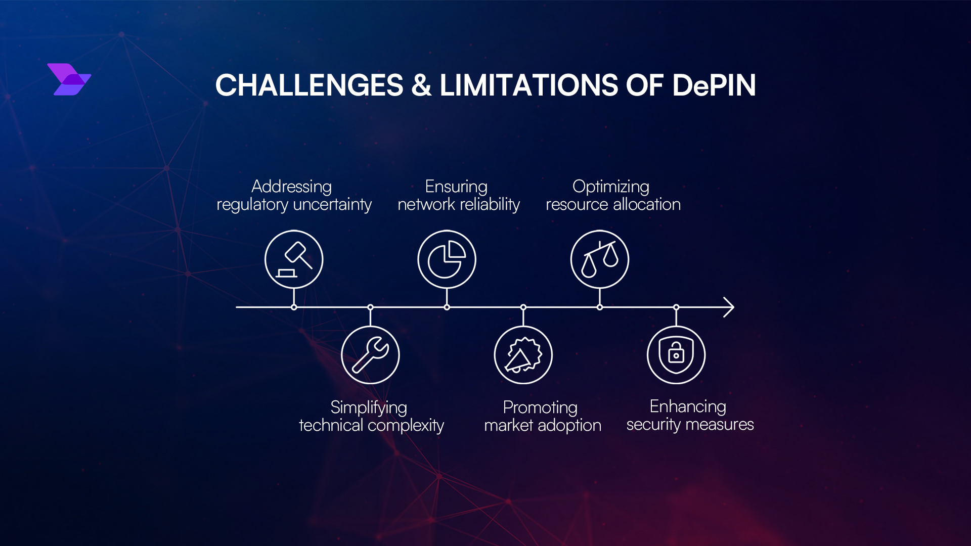 What is DePIN: Basics