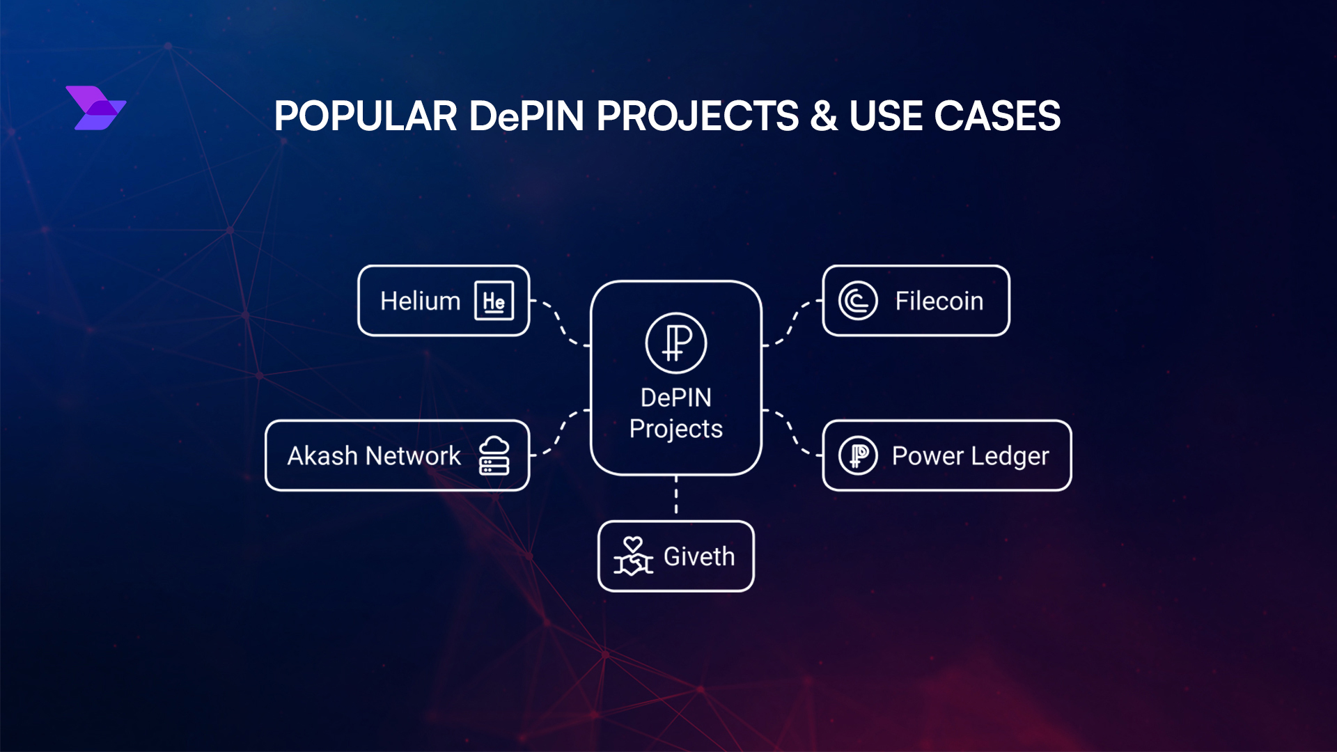 What is DePIN: Basics