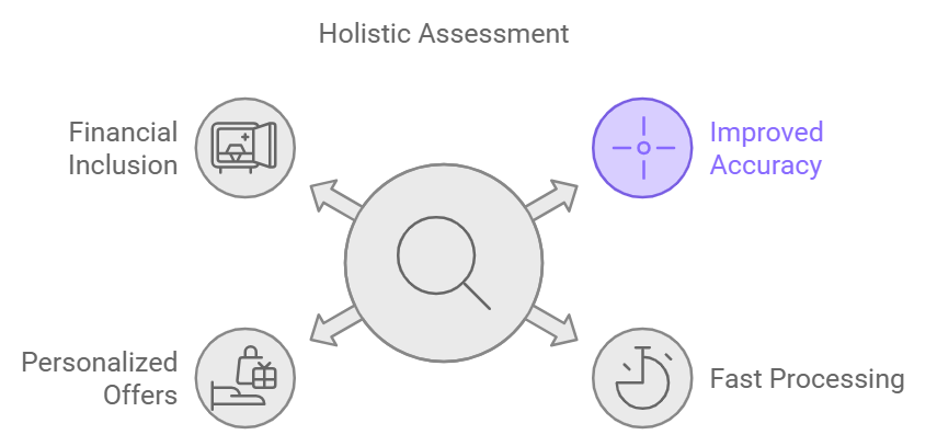 AI in Credit Scoring and Loan Decision Making