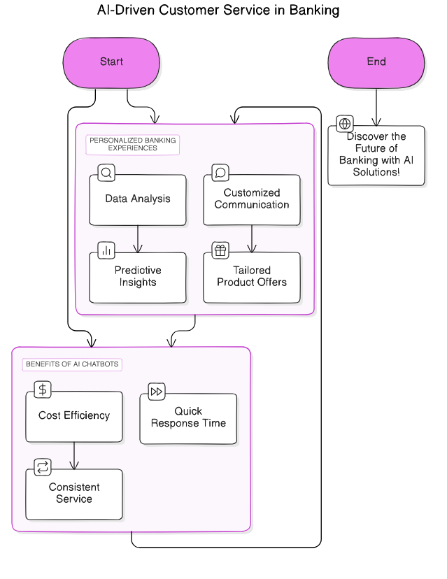 AI<em>Customer</em>Service_Banking