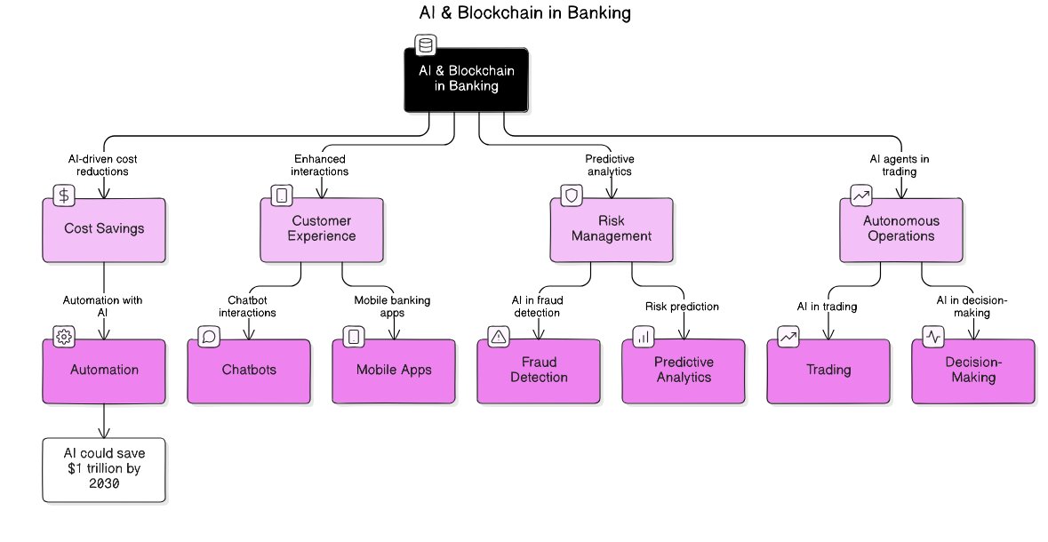 AI<em>Banking</em>Transformation