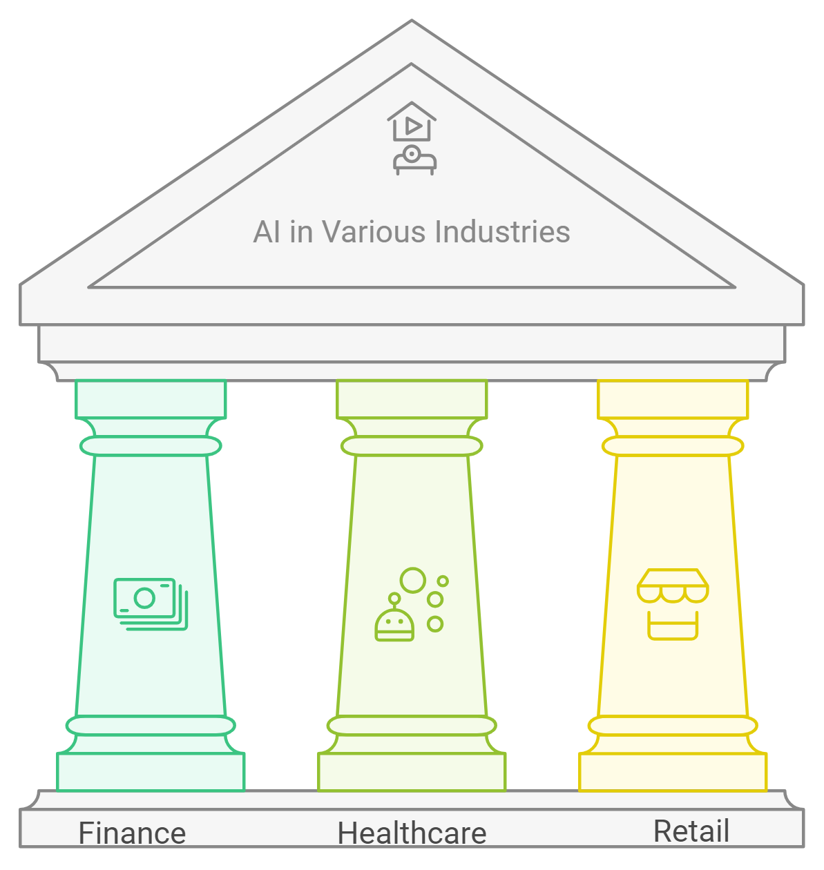 Use Cases of AI in Various Industries