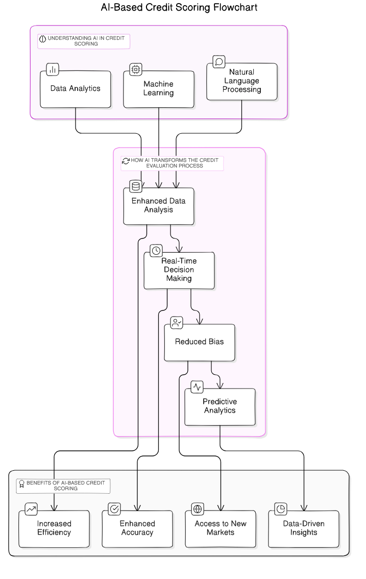 AI<em>Credit</em>Scoring_Concepts