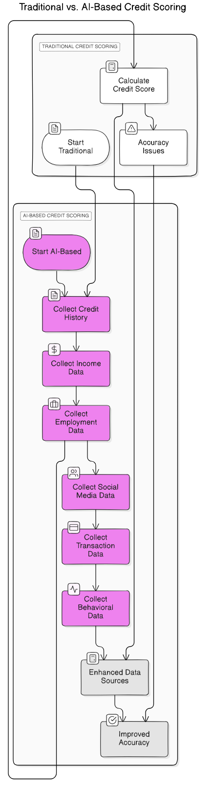 credit<em>scoring</em>comparison