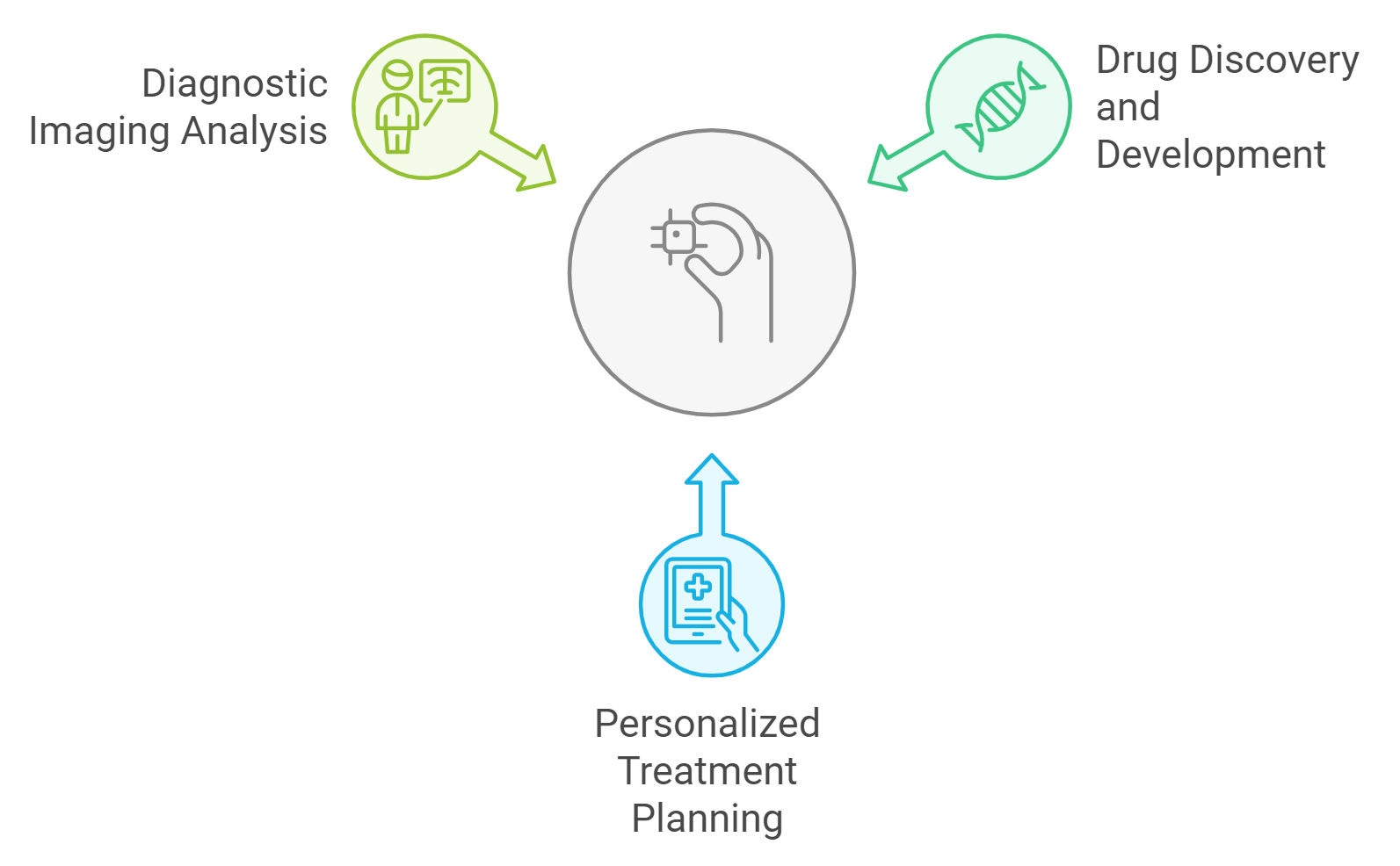 AI in Healthcare