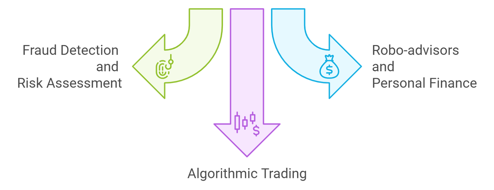  AI in Finance