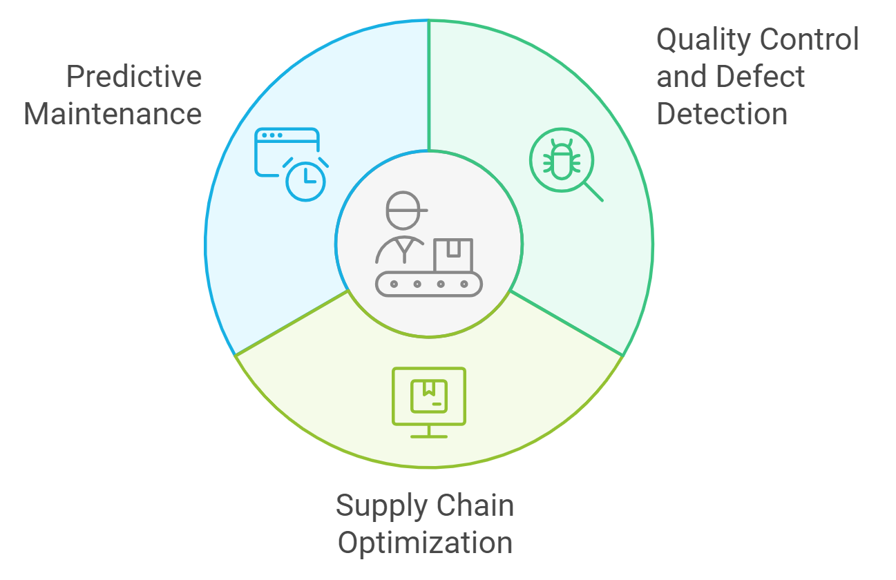  AI in Manufacturing