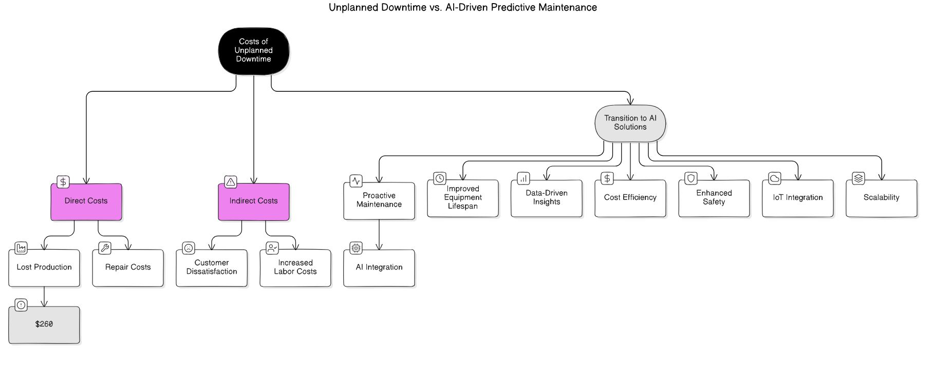 cost<em>of</em>downtime