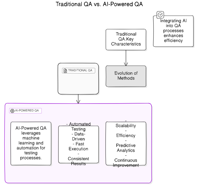 AI<em>in</em>QA