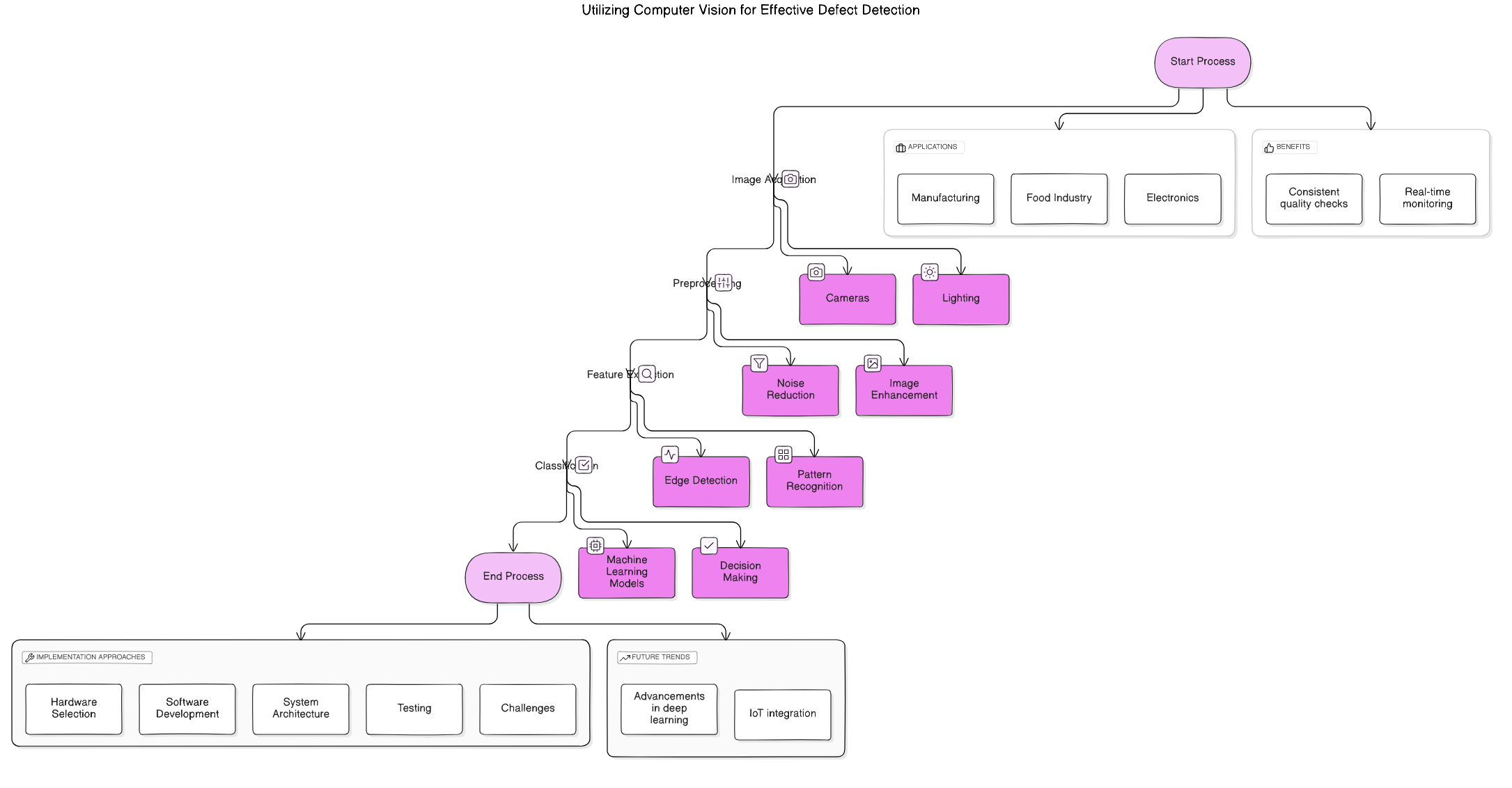 computer<em>vision</em>defect_detection