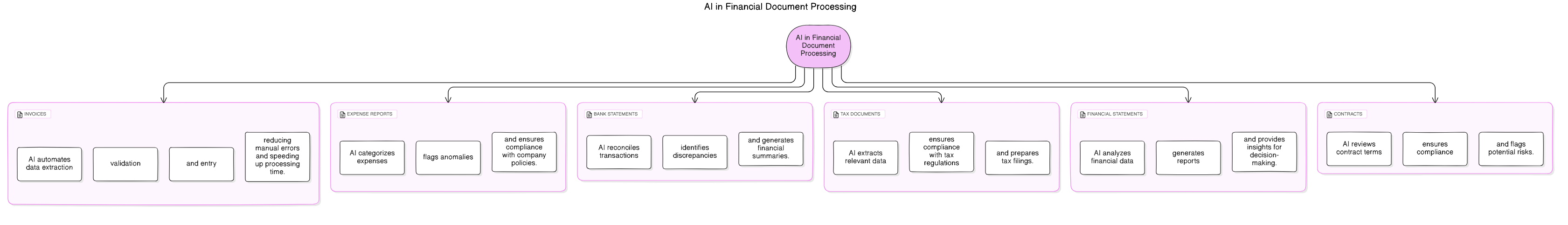 financial<em>documents</em>ai_processing