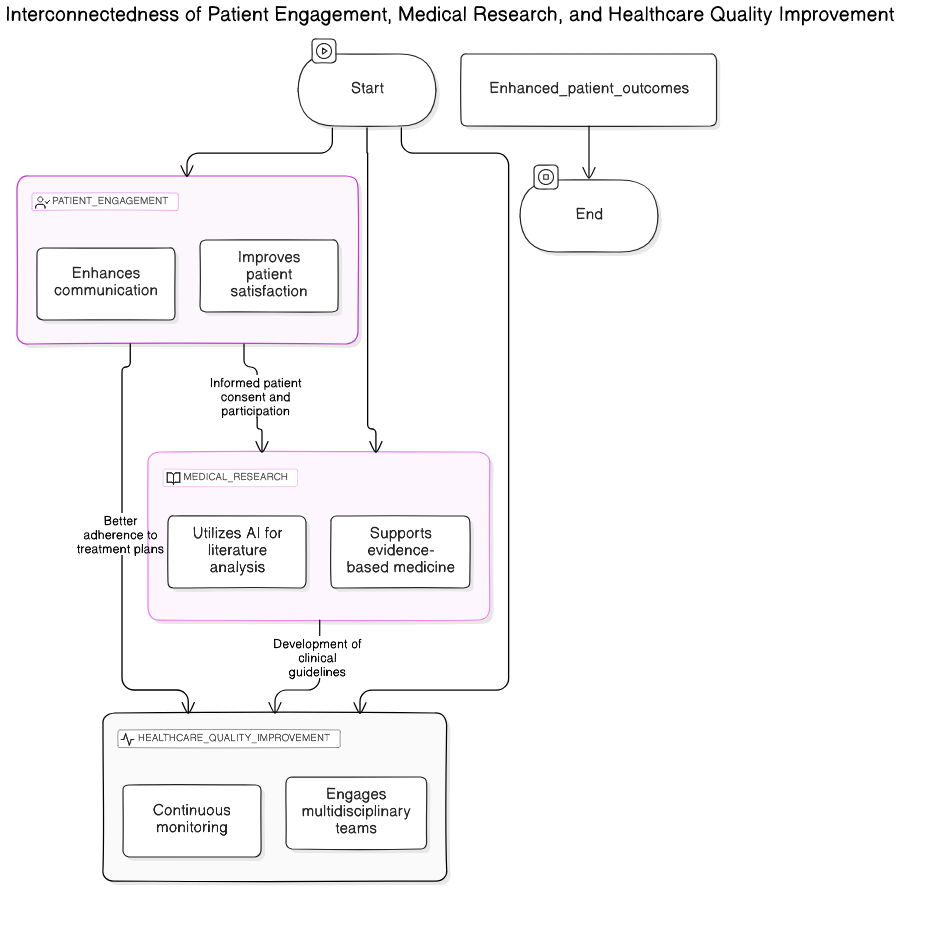 patient_engagement