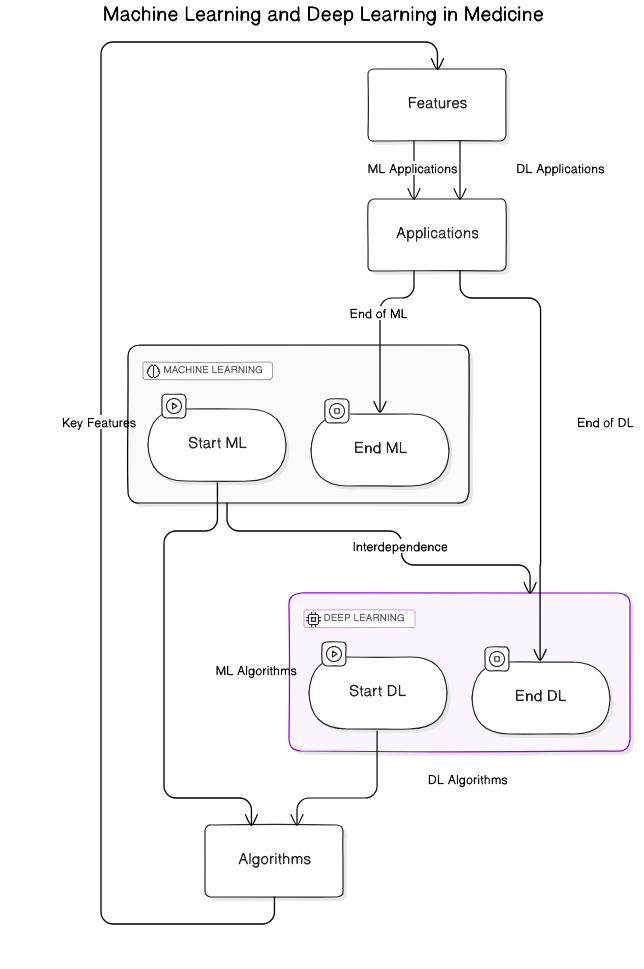 ML<em>DL</em>Concepts