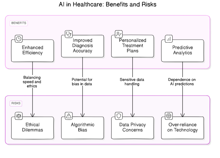 AI<em>Benefits</em>in_Healthcare