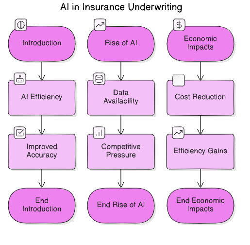 AI<em>in</em>Underwriting