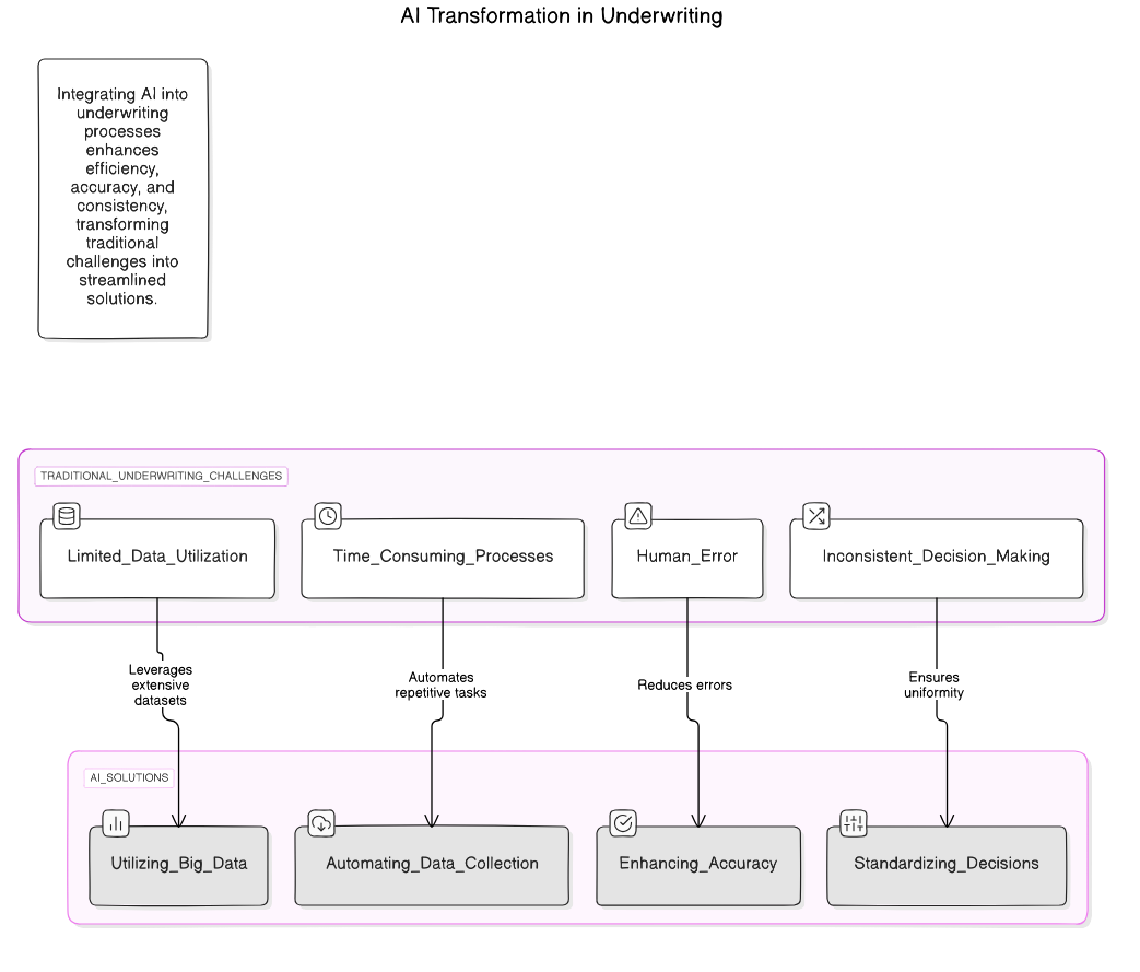 underwriting<em>challenges</em>with_AI