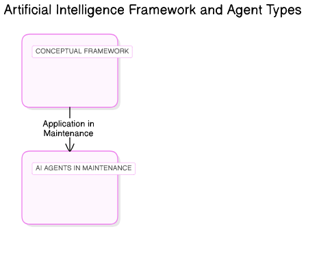 AI<em>Conceptual</em>Framework