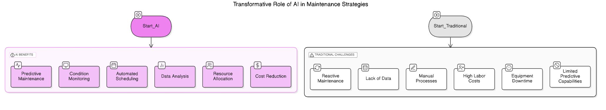 AI<em>Maintenance</em>Role