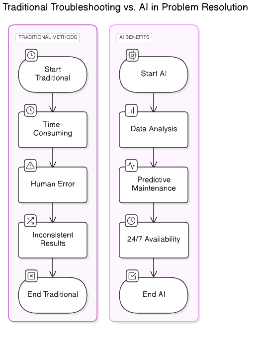 limitations<em>of</em>traditional_troubleshooting