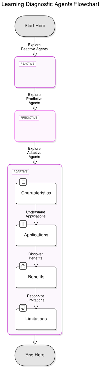 diagnostic<em>agents</em>diagram