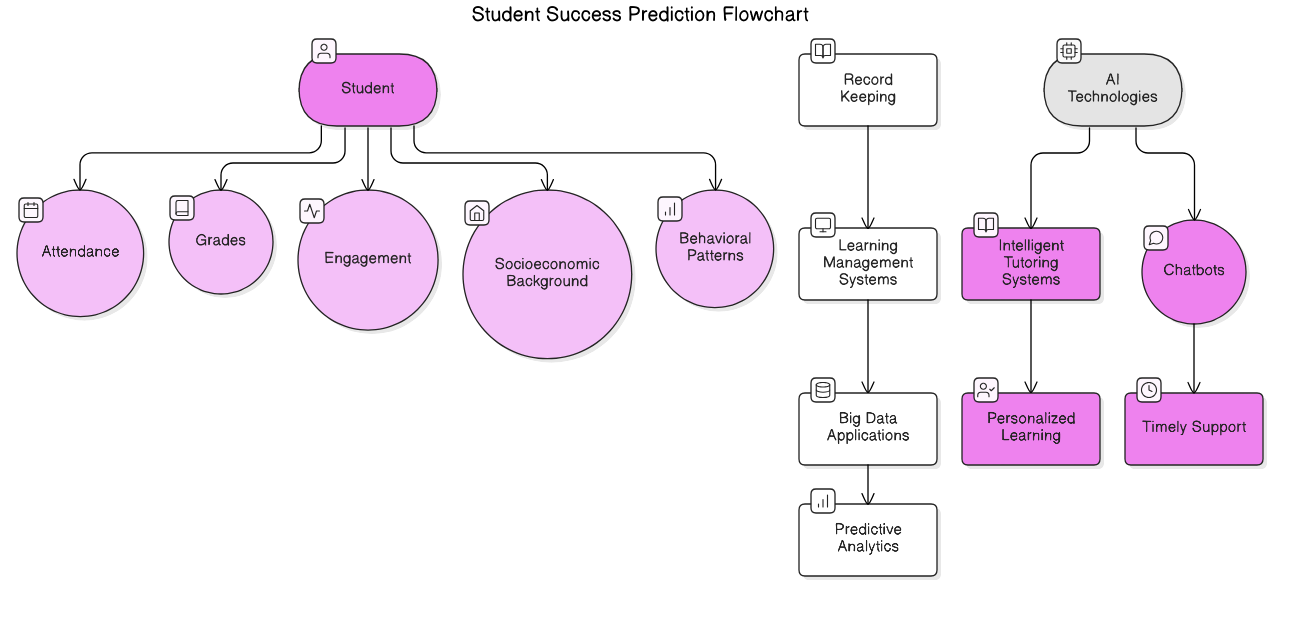 student<em>success</em>prediction