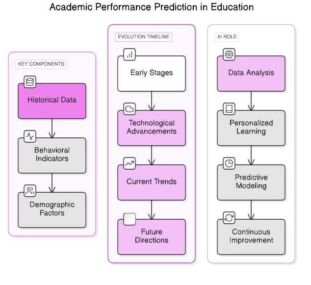 academic<em>performance</em>prediction