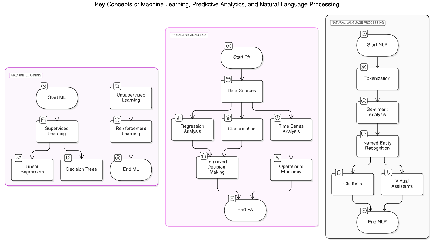 Machine Learning Fundamentals