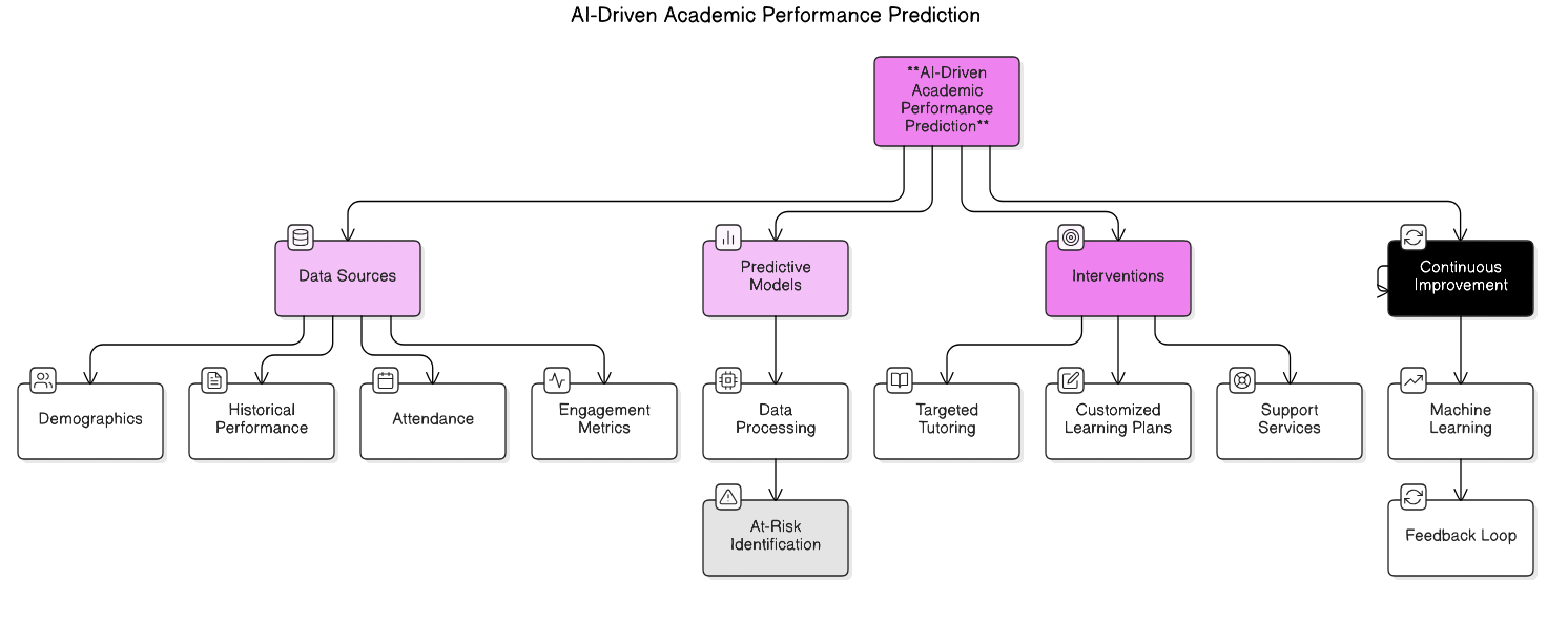 AI<em>Academic</em>Performance_Prediction