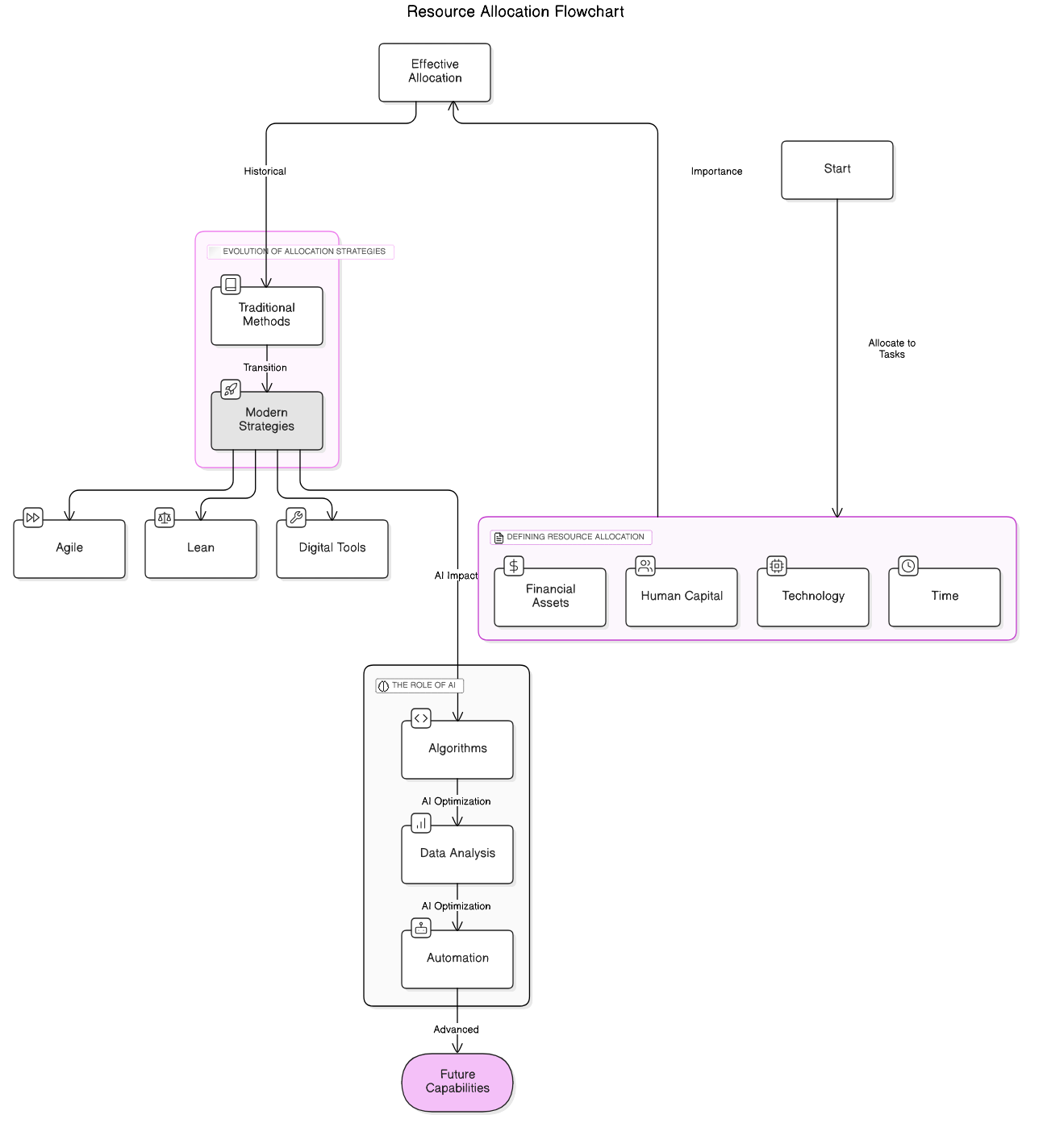 resource<em>allocation</em>diagram