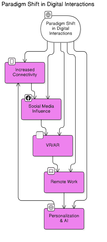 paradigm<em>shift</em>image