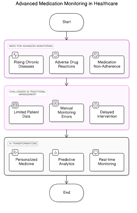 advanced<em>medication</em>monitoring