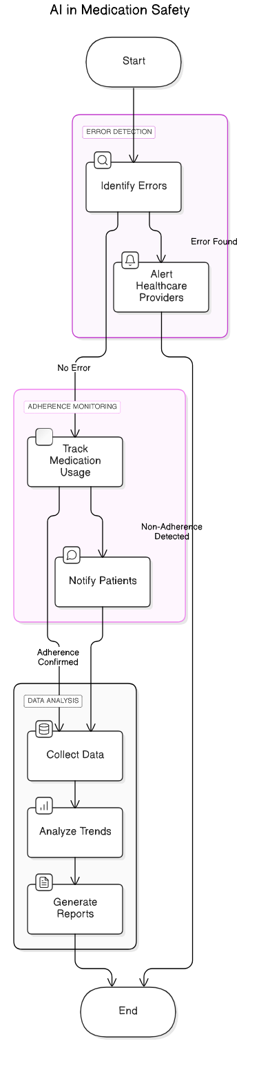 AI<em>in</em>Medication_Safety