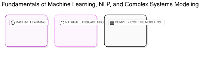 Machine Learning Fundamentals