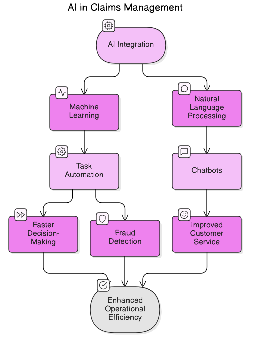 AI<em>in</em>Claims_Management